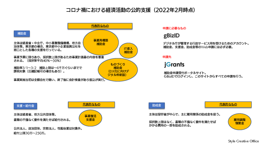 補助金とは